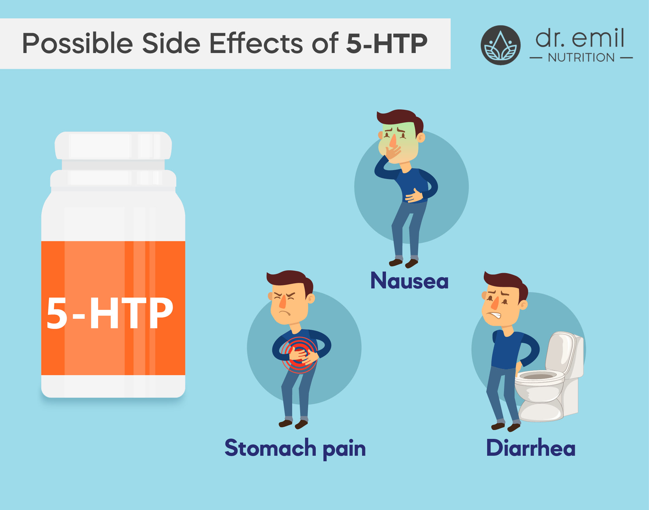 What are the Side Effects of 5HTP?